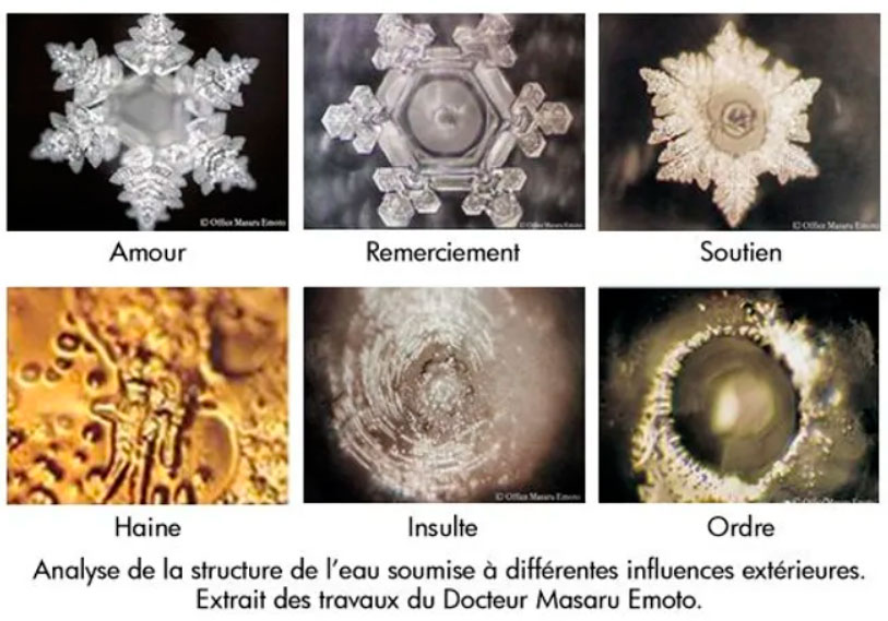 analyse de la structure de l'eau